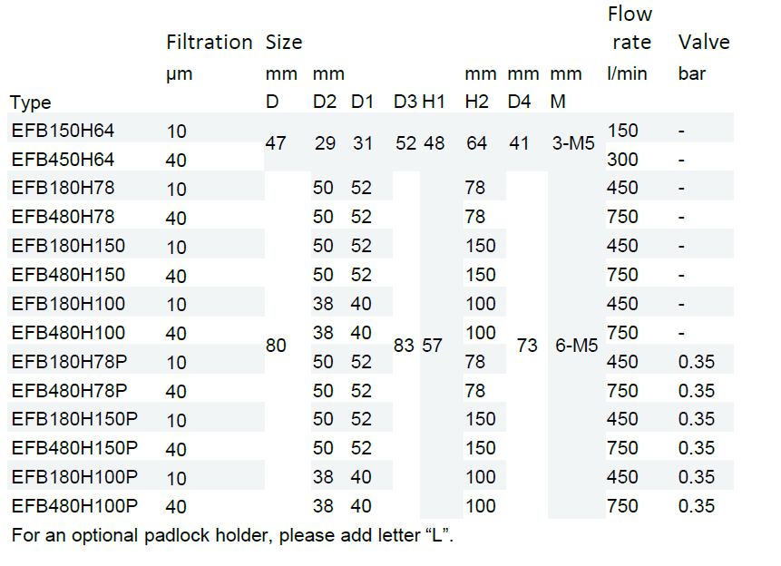EFB-With flange connection – Evotek