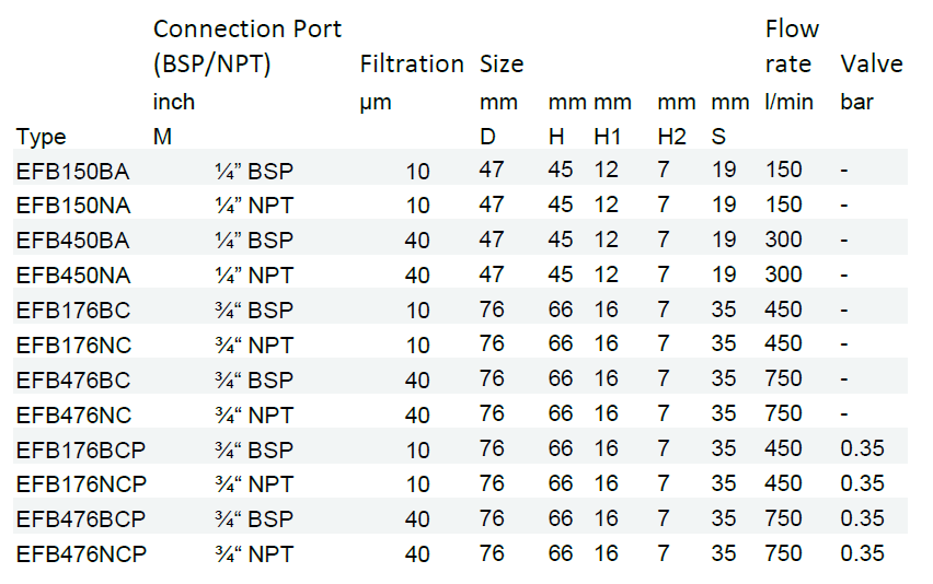 EFB-With threaded connection – Evotek