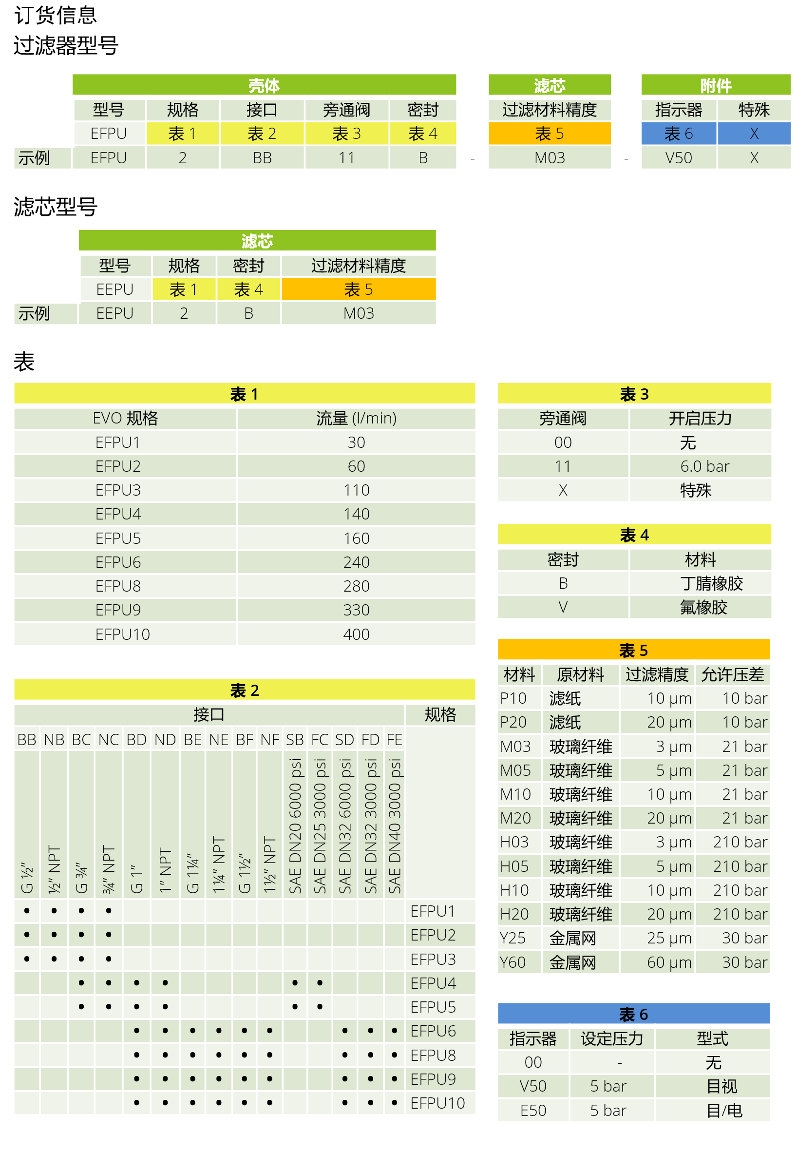 EFPU – 海富泰可液压技术（上海）有限公司