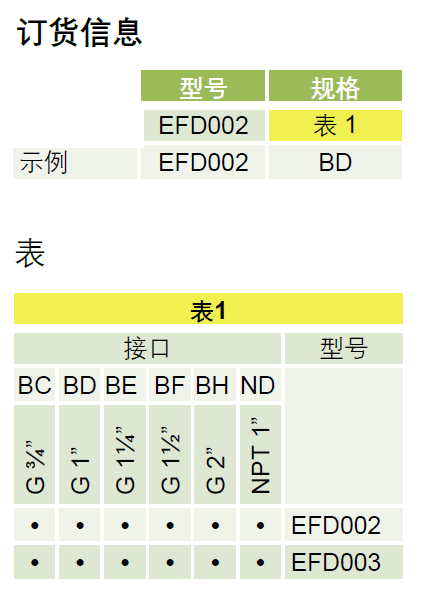 EFD002 – 海富泰可液压技术（上海）有限公司