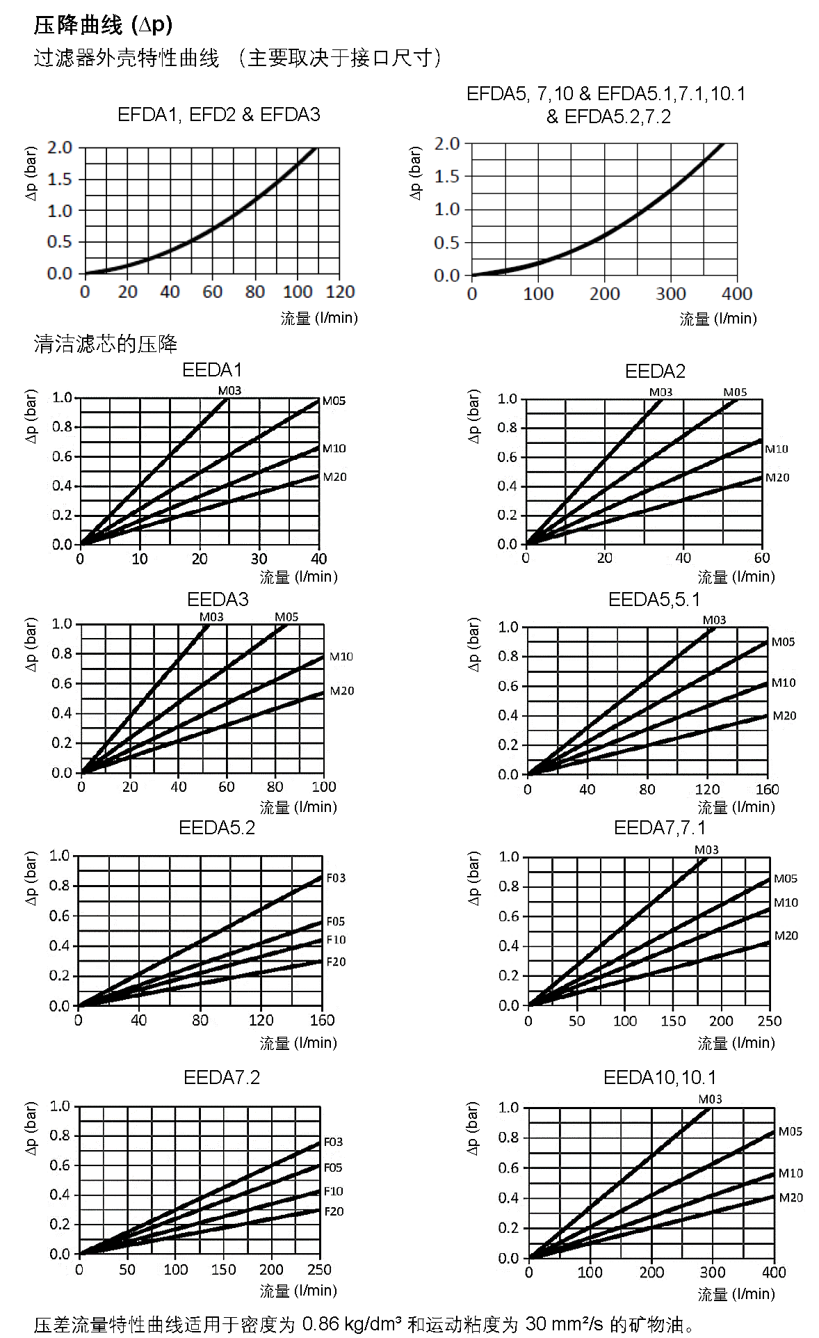 EFDA – 海富泰可液压技术（上海）有限公司