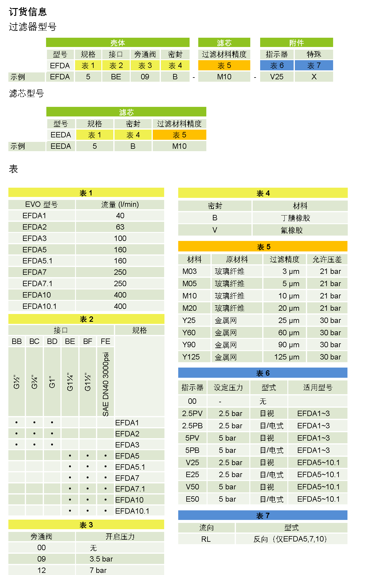 EFDA – 海富泰可液压技术（上海）有限公司