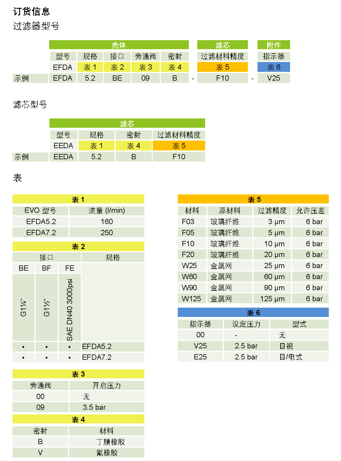 EFDA – 海富泰可液压技术（上海）有限公司