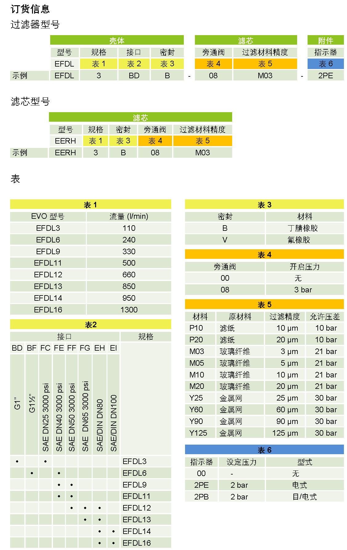 EFDL – 海富泰可液压技术（上海）有限公司