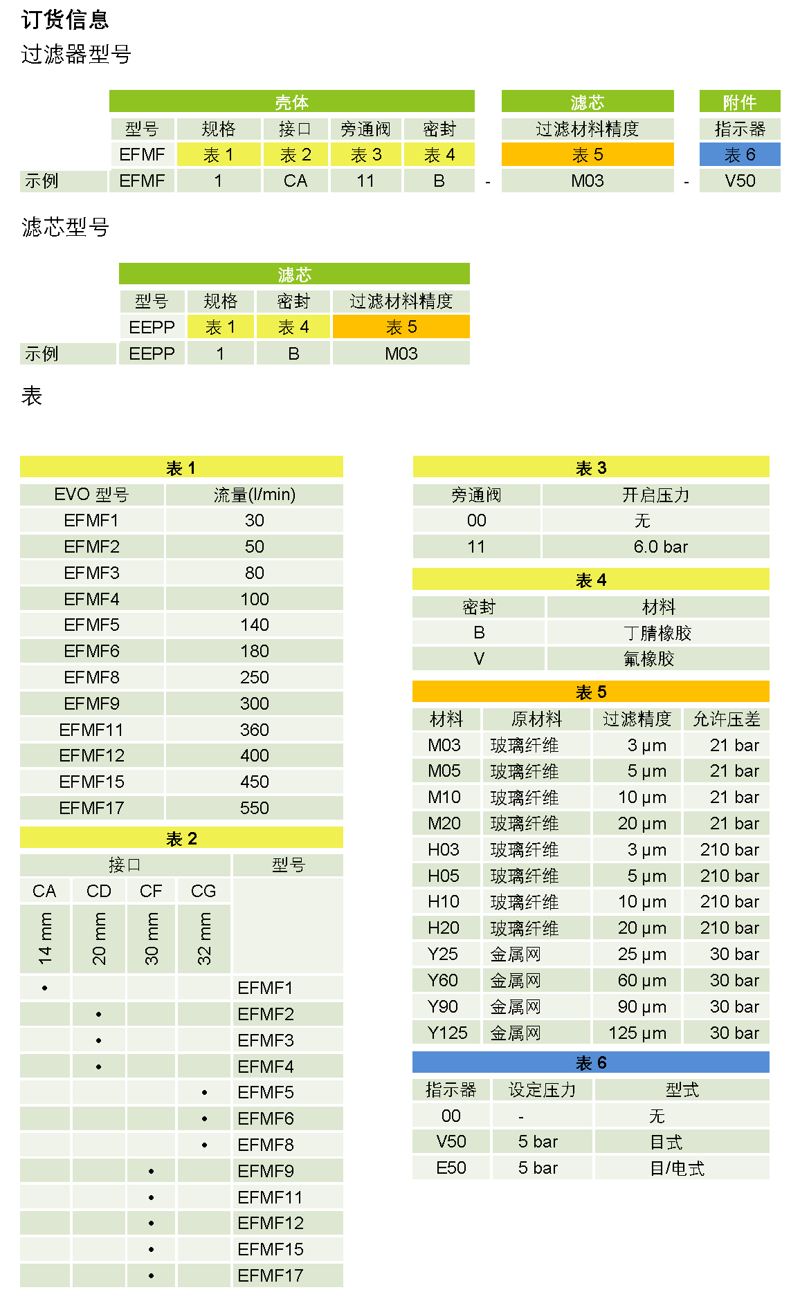 EFMF – 海富泰可液压技术（上海）有限公司