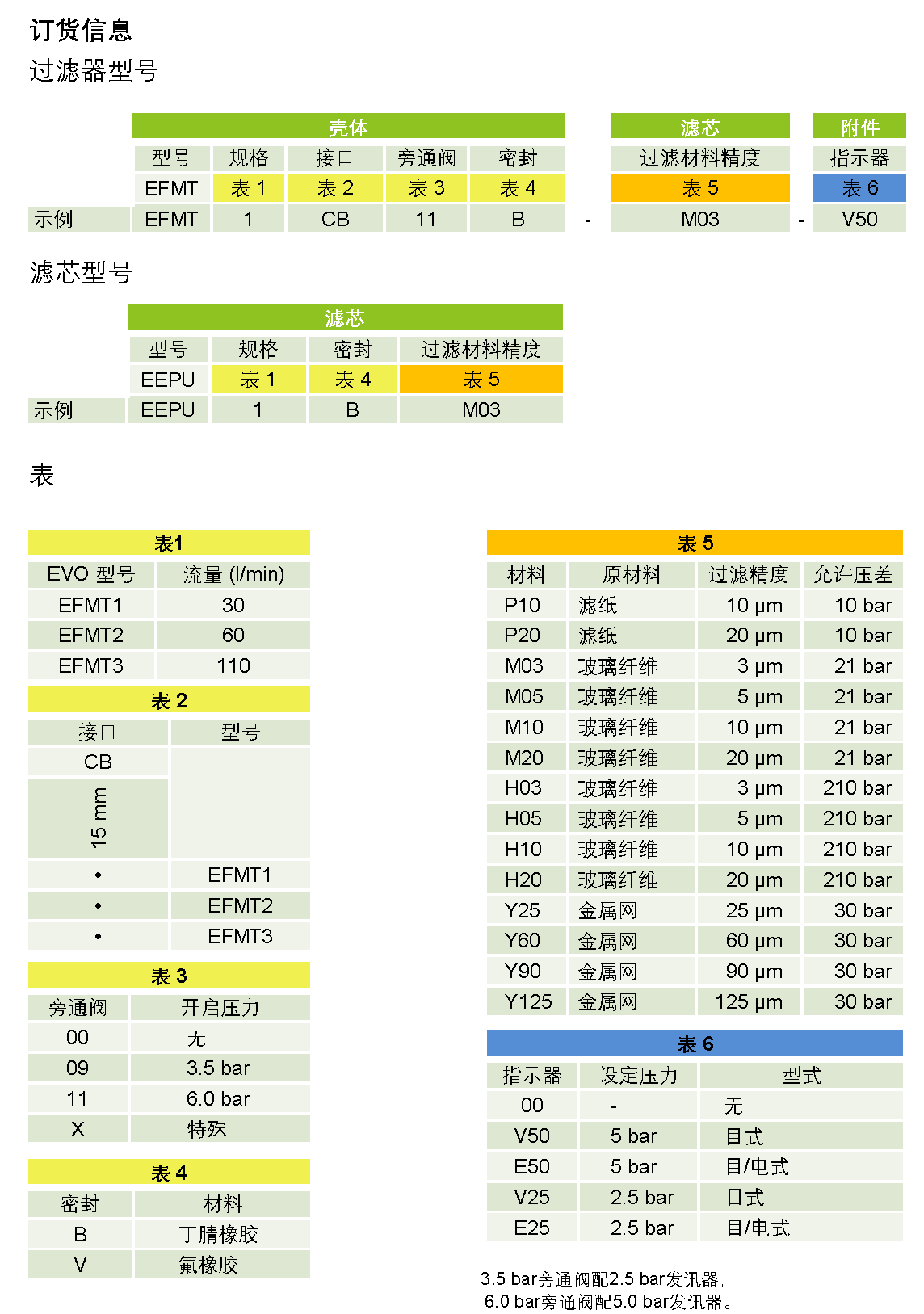 EFMT – 海富泰可液压技术（上海）有限公司
