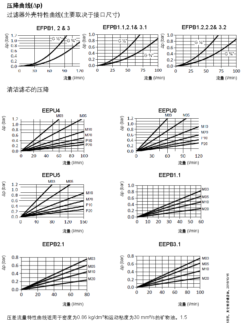 EFPB – 海富泰可液压技术（上海）有限公司
