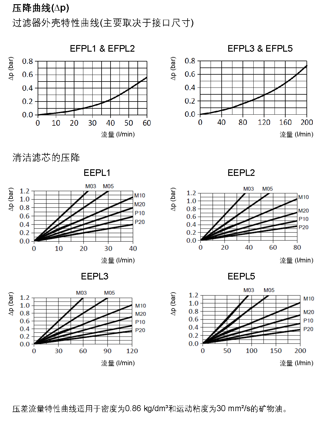 EFPL – 海富泰可液压技术（上海）有限公司