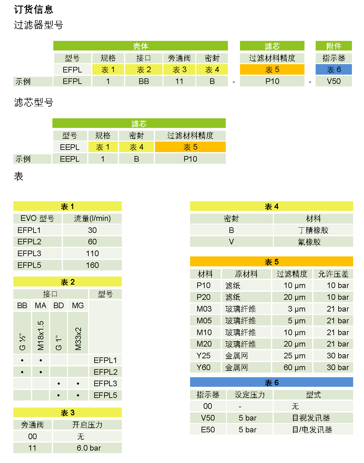 EFPL – 海富泰可液压技术（上海）有限公司