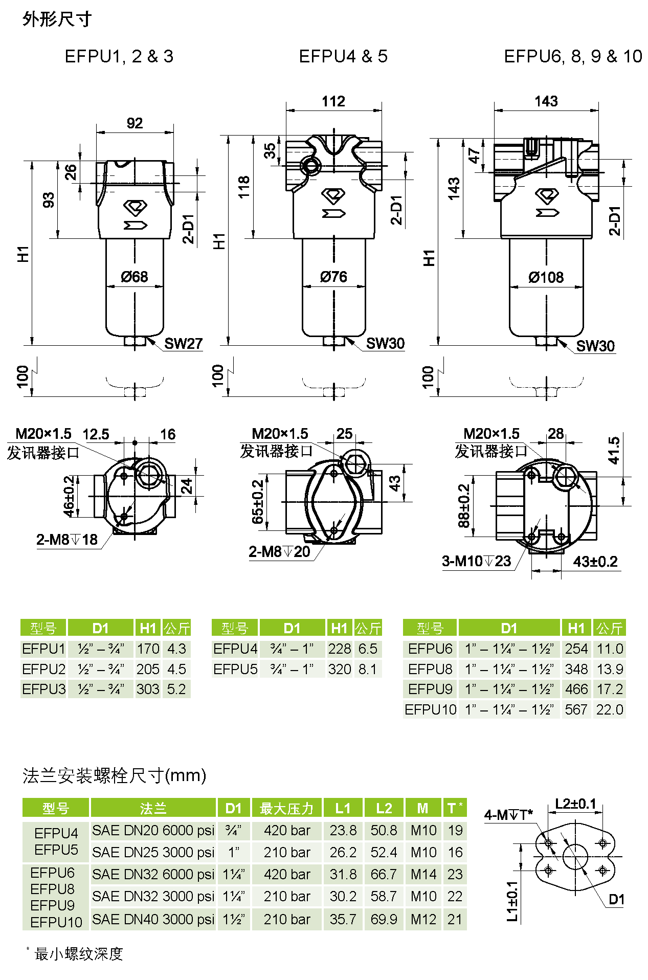 EFPU – 海富泰可液压技术（上海）有限公司