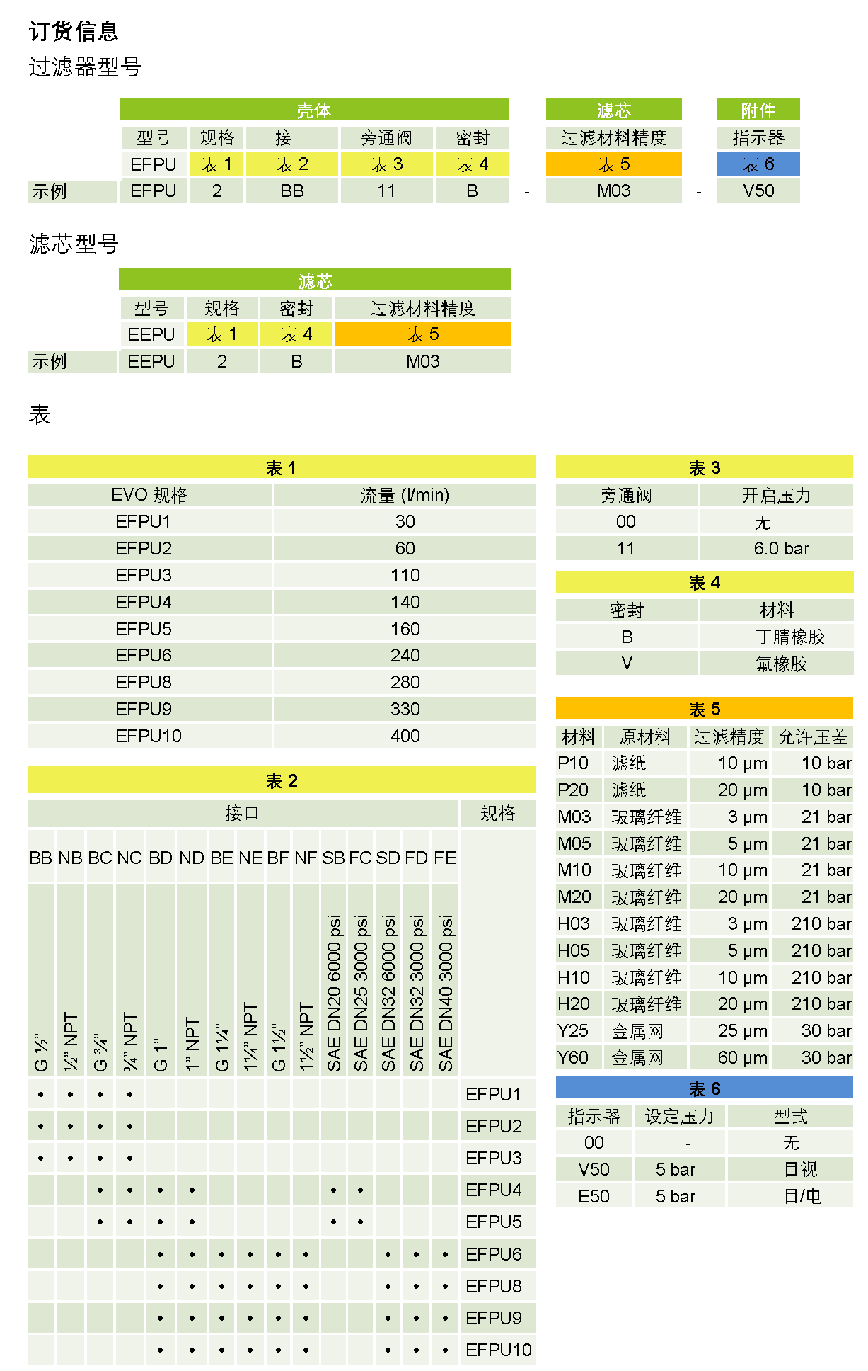 EFPU – 海富泰可液压技术（上海）有限公司