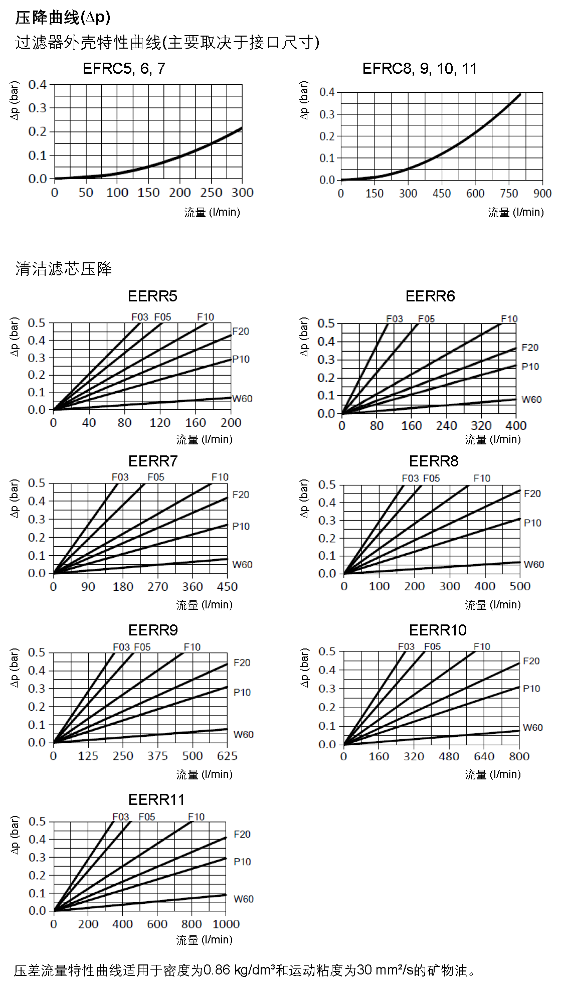 EFRC – 海富泰可液压技术（上海）有限公司
