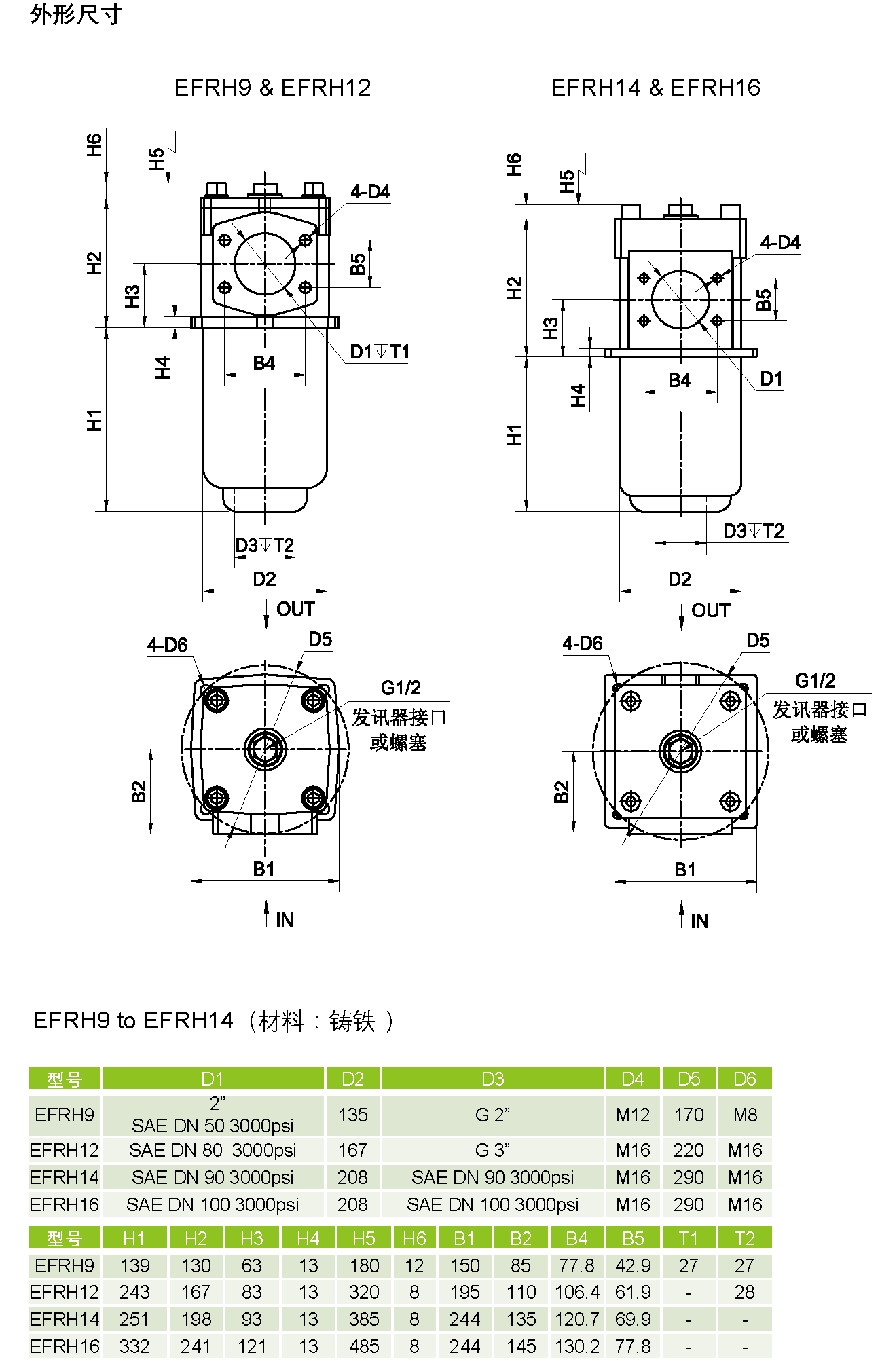 EFRH – 海富泰可液压技术（上海）有限公司