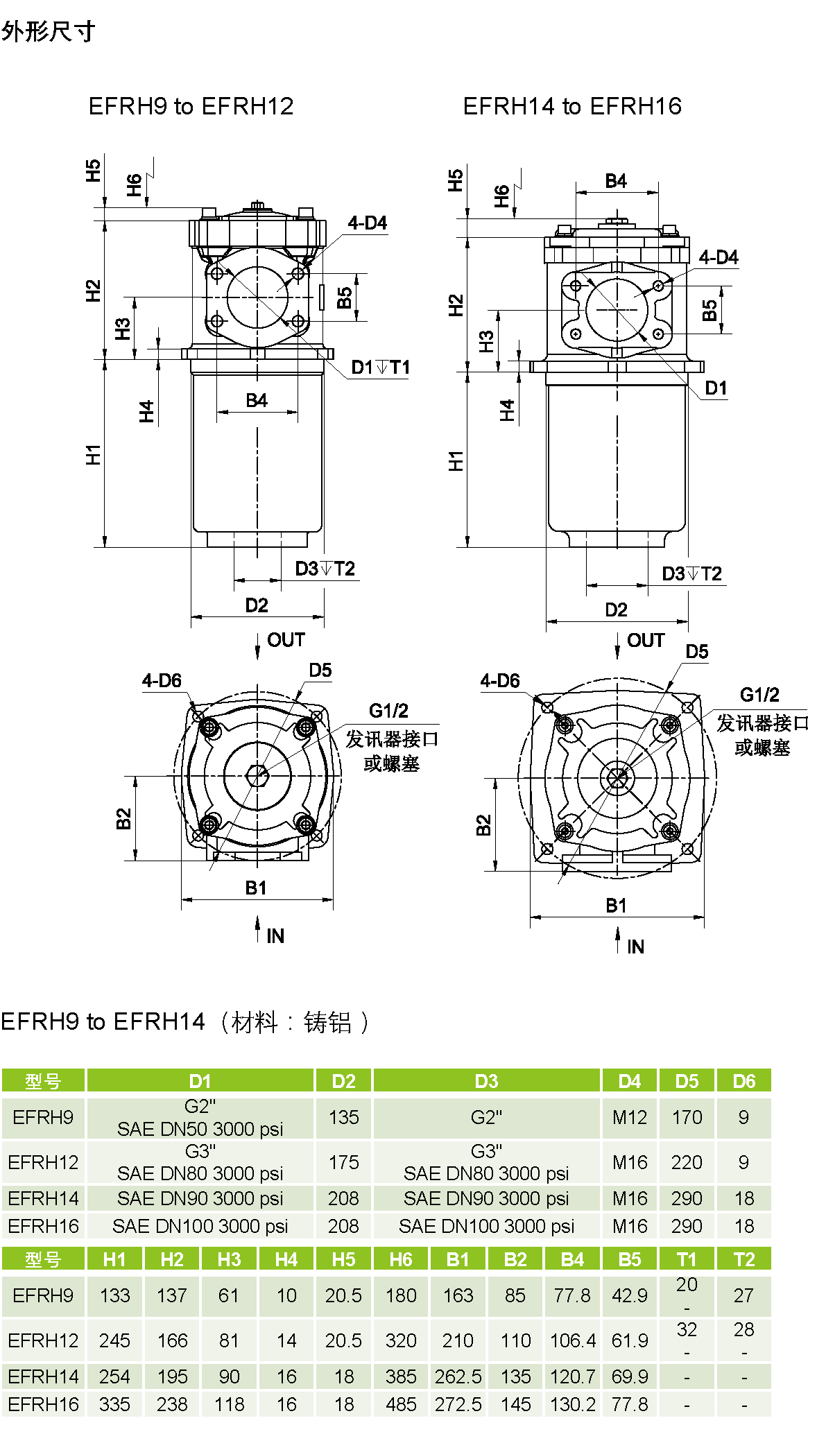 EFRH – 海富泰可液压技术（上海）有限公司