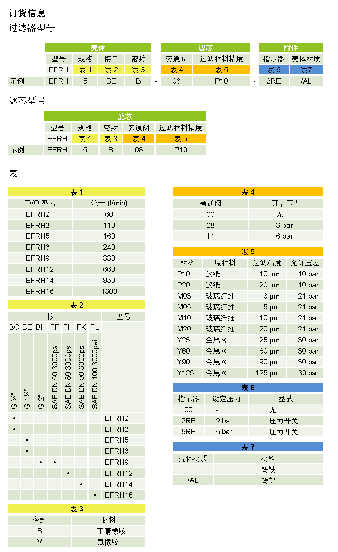 EFRH – 海富泰可液压技术（上海）有限公司
