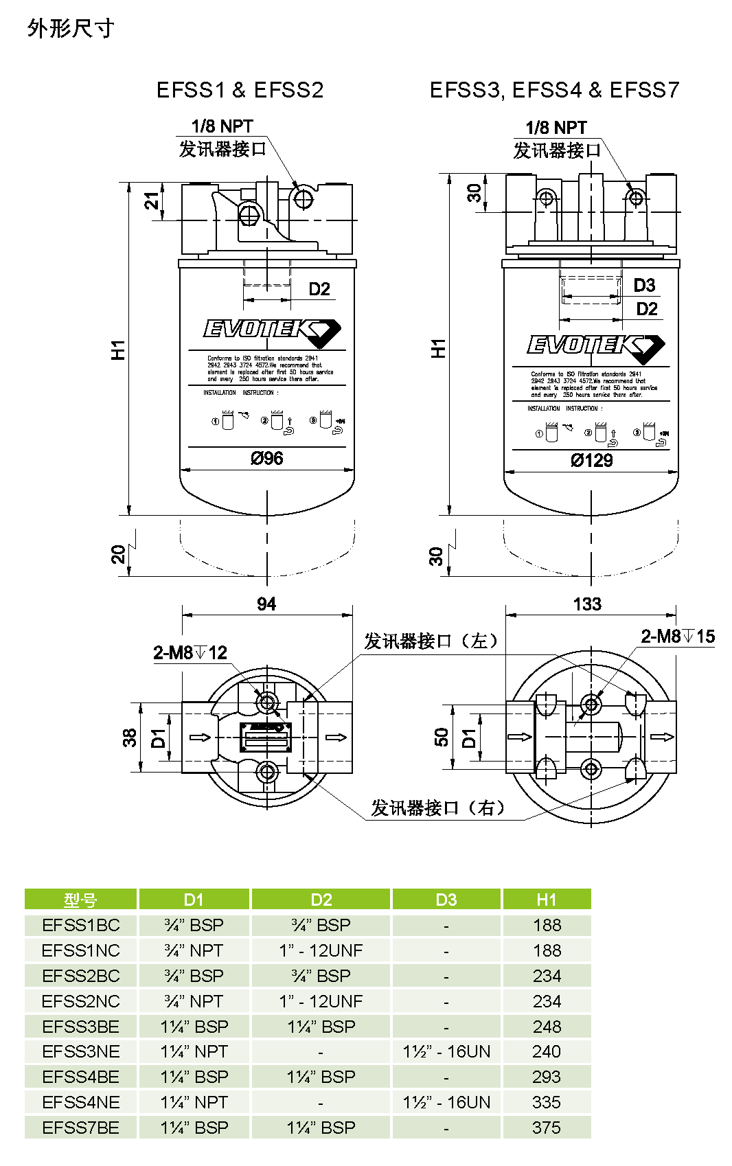 EFSS – 海富泰可液压技术（上海）有限公司