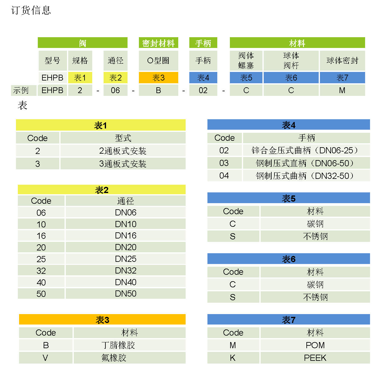 EHPB – 海富泰可液压技术（上海）有限公司