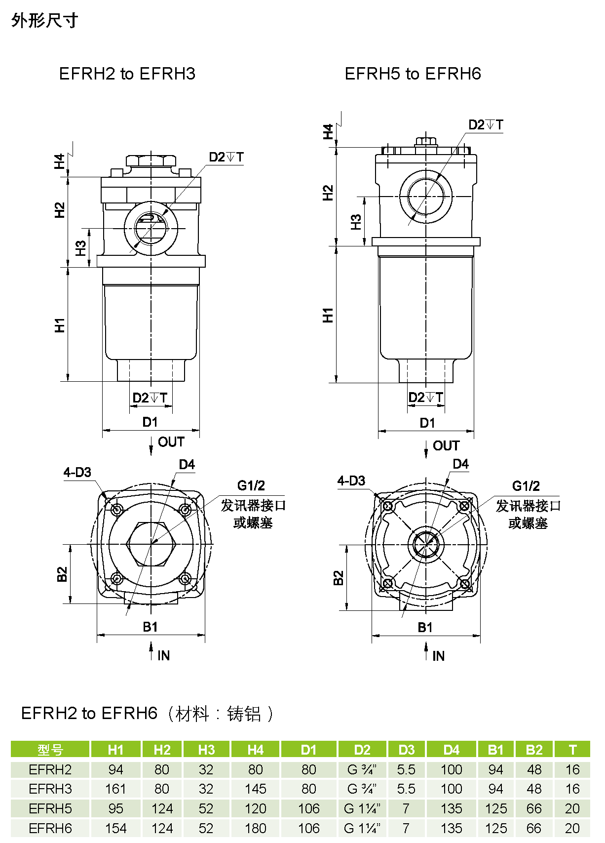 EFRH – 海富泰可液压技术（上海）有限公司